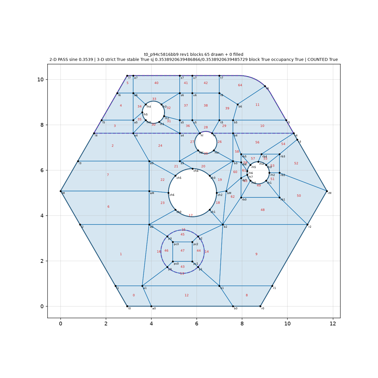 GPT 6 Astra t8_block_0403c4d8 layout
