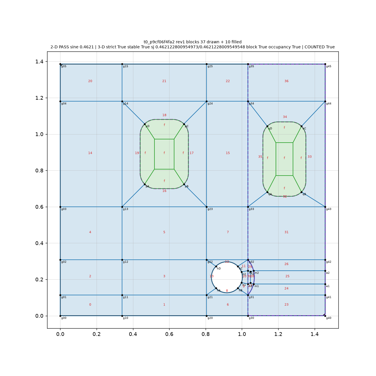 Archived final layout for t8_block_040566d0