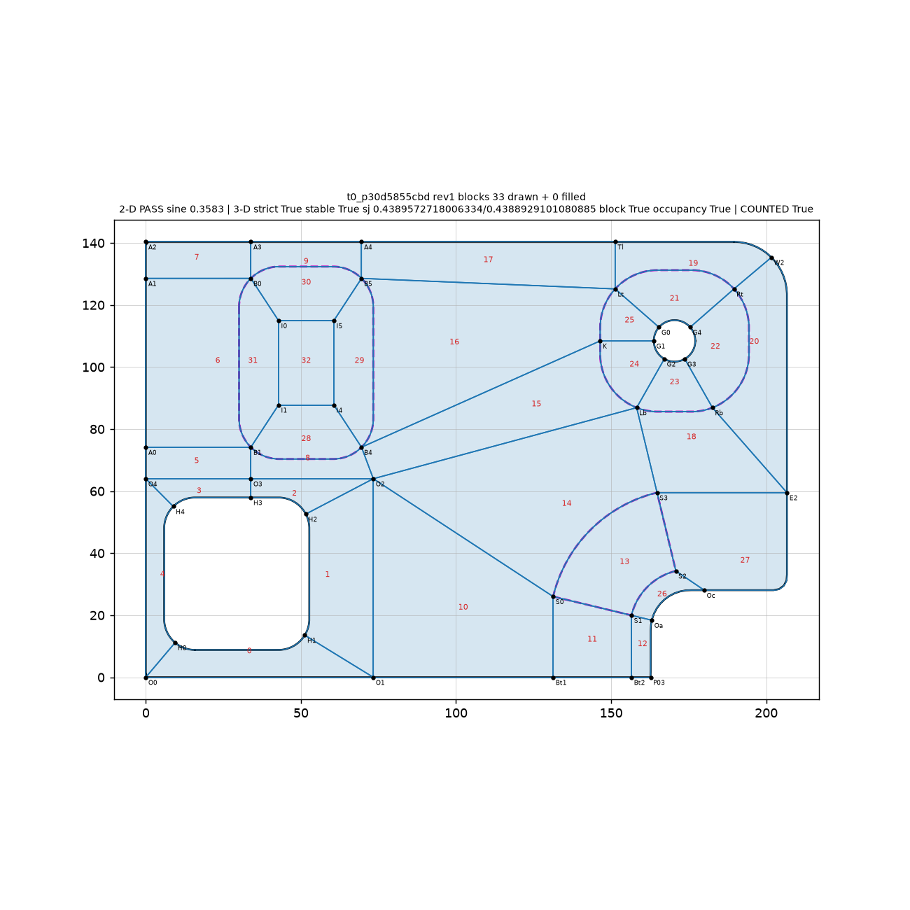 Archived final layout for t8_profile_010318f8
