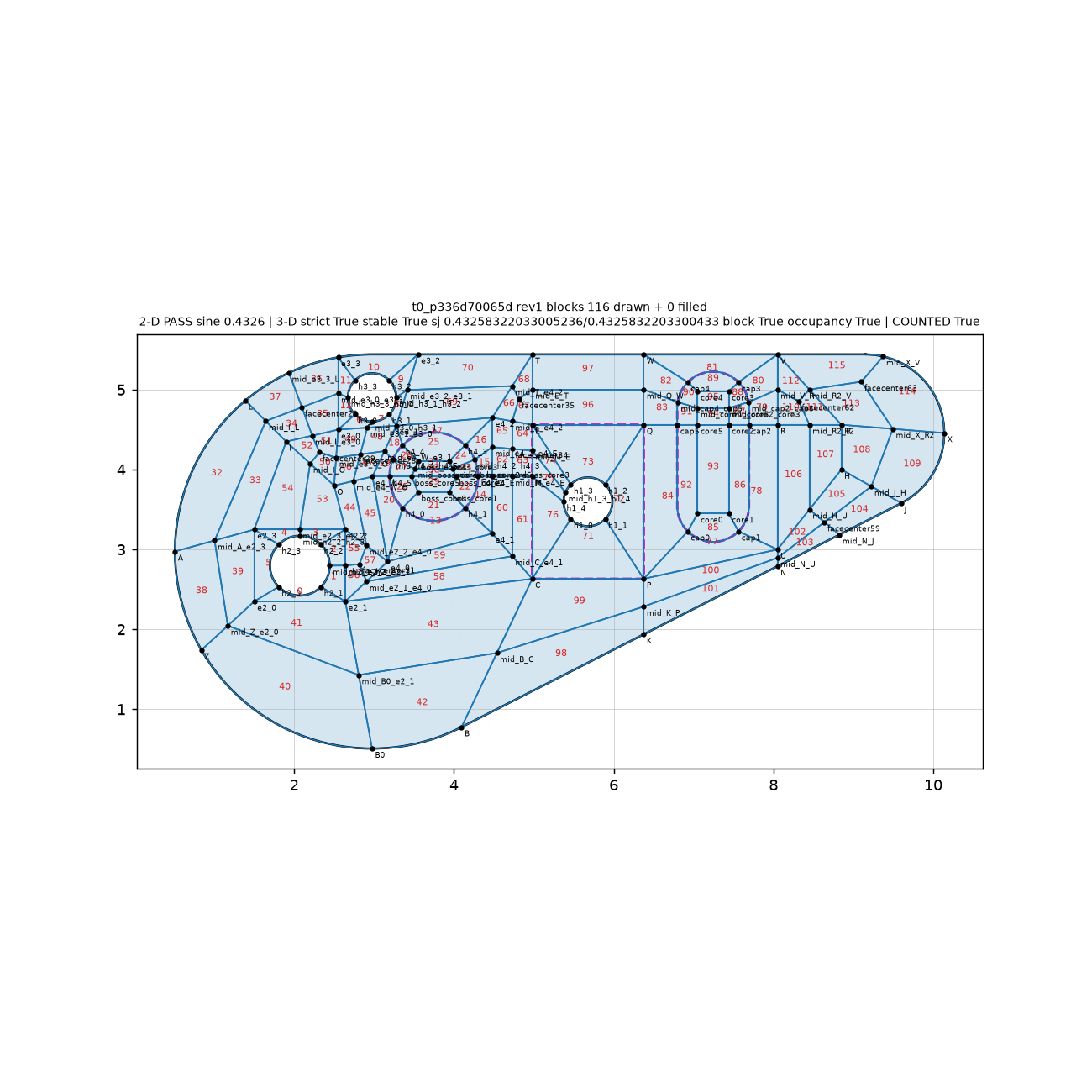 Final independently verified revision 1