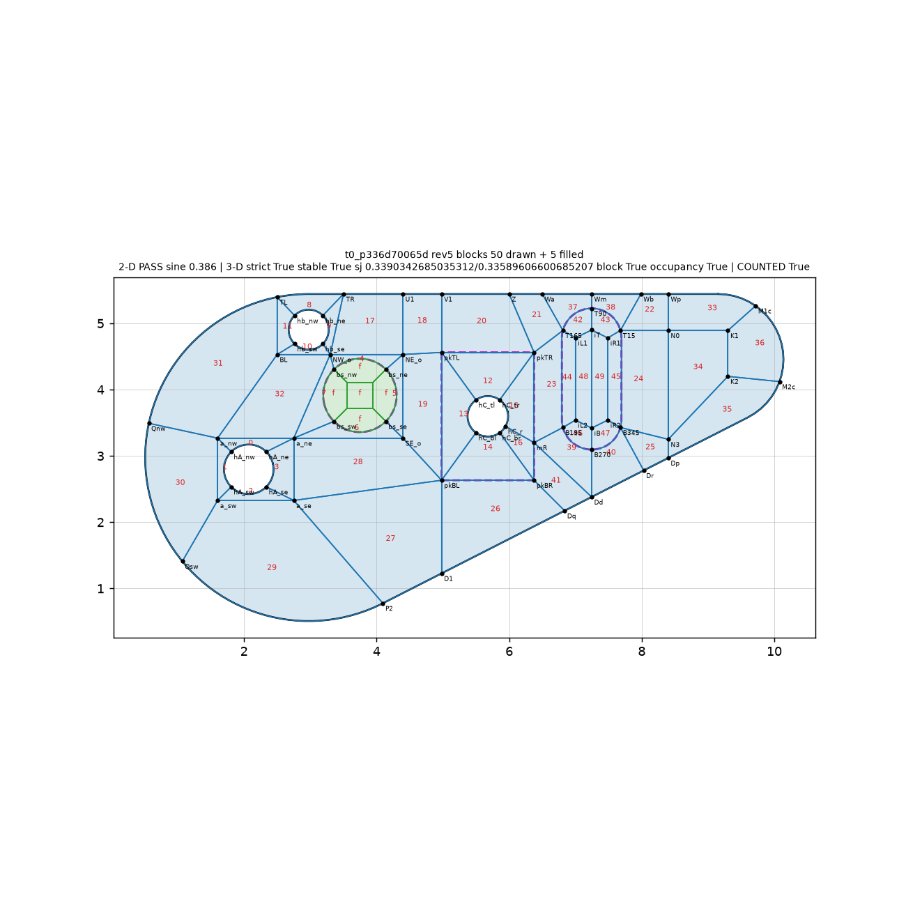 Final independently verified revision 5